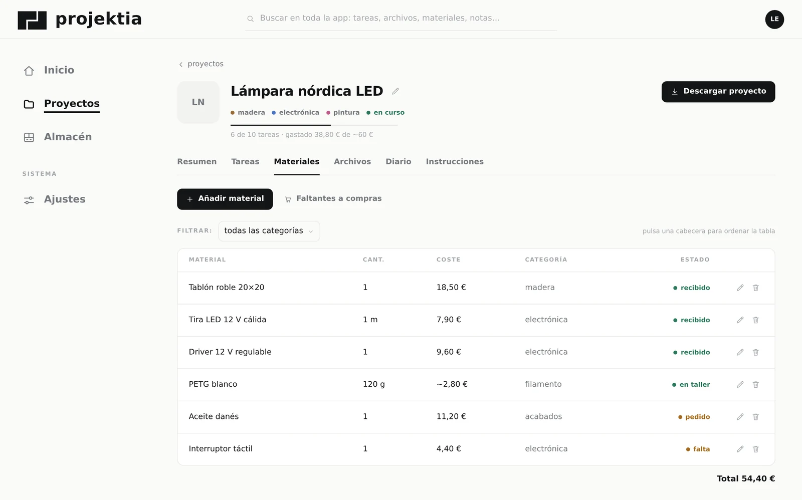 Materiales de un proyecto con su cantidad, coste, categoría y estado, y el total gastado.
